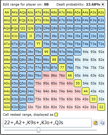 Q range. Руки для 3 бета в холдеме. Чарты рук для heads up. Чарты рестилов. Диапазон колла и рейза в хедзапе.