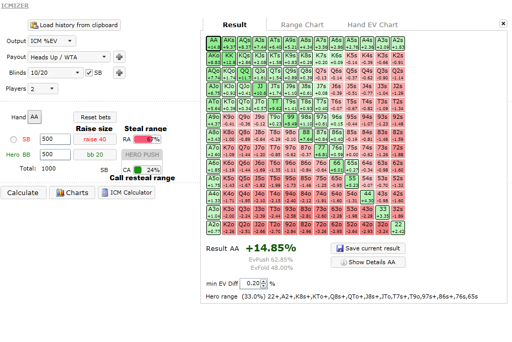 poker icm 3 bet ranges